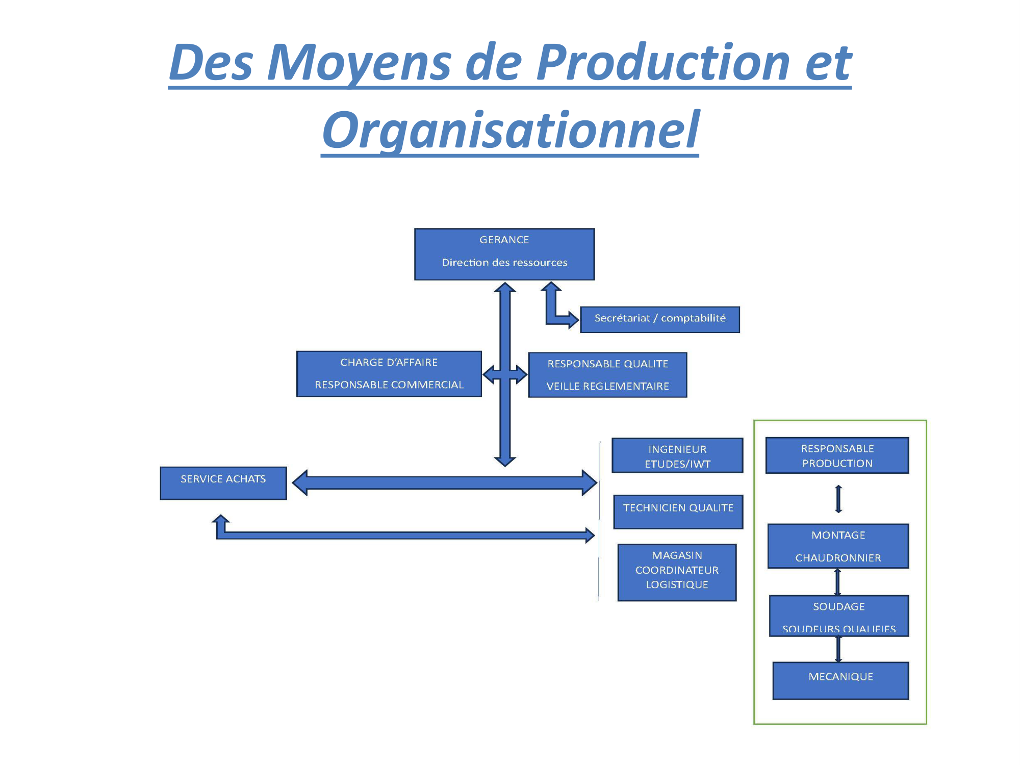 Organigramme A.T.C.S